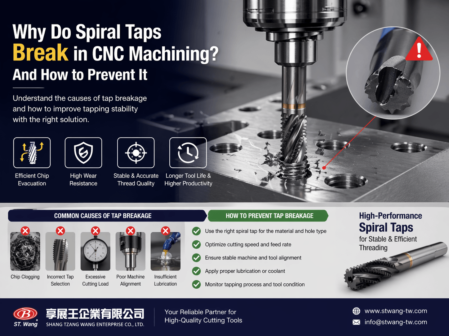 Why Do Spiral Taps Break in CNC Machining? And How to Prevent It