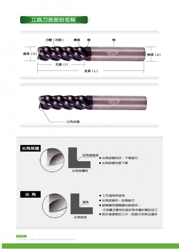 立铣刀部位名称说明