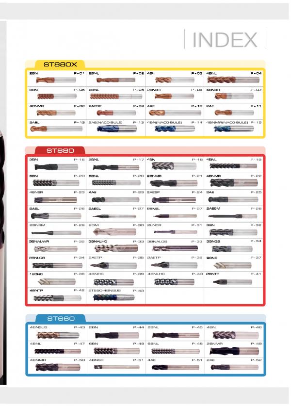 电子型录目录总览